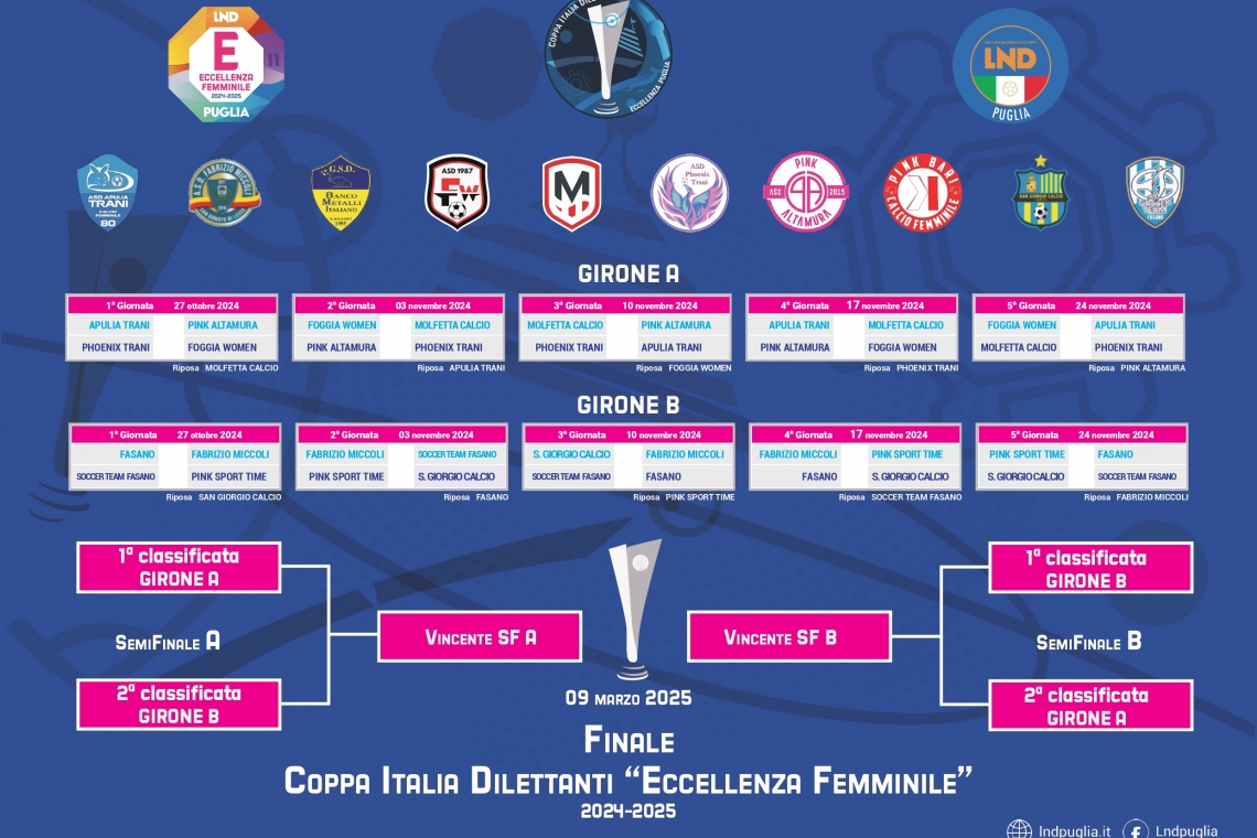 Calcio Femminile, al via la 4ª edizione della Coppa Italia Dilettanti per la fase regionale