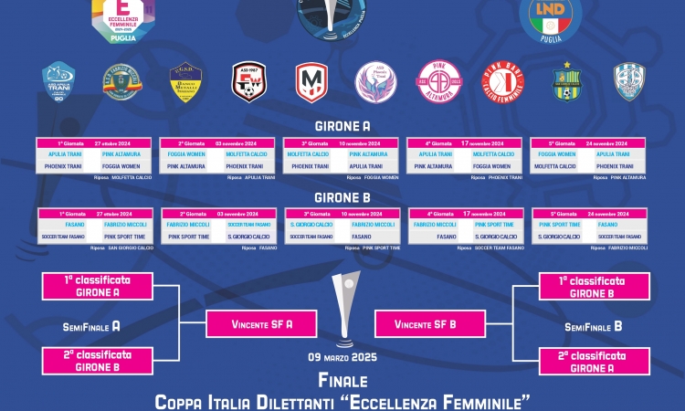 Calcio Femminile, al via la 4ª edizione della Coppa Italia Dilettanti per la fase regionale